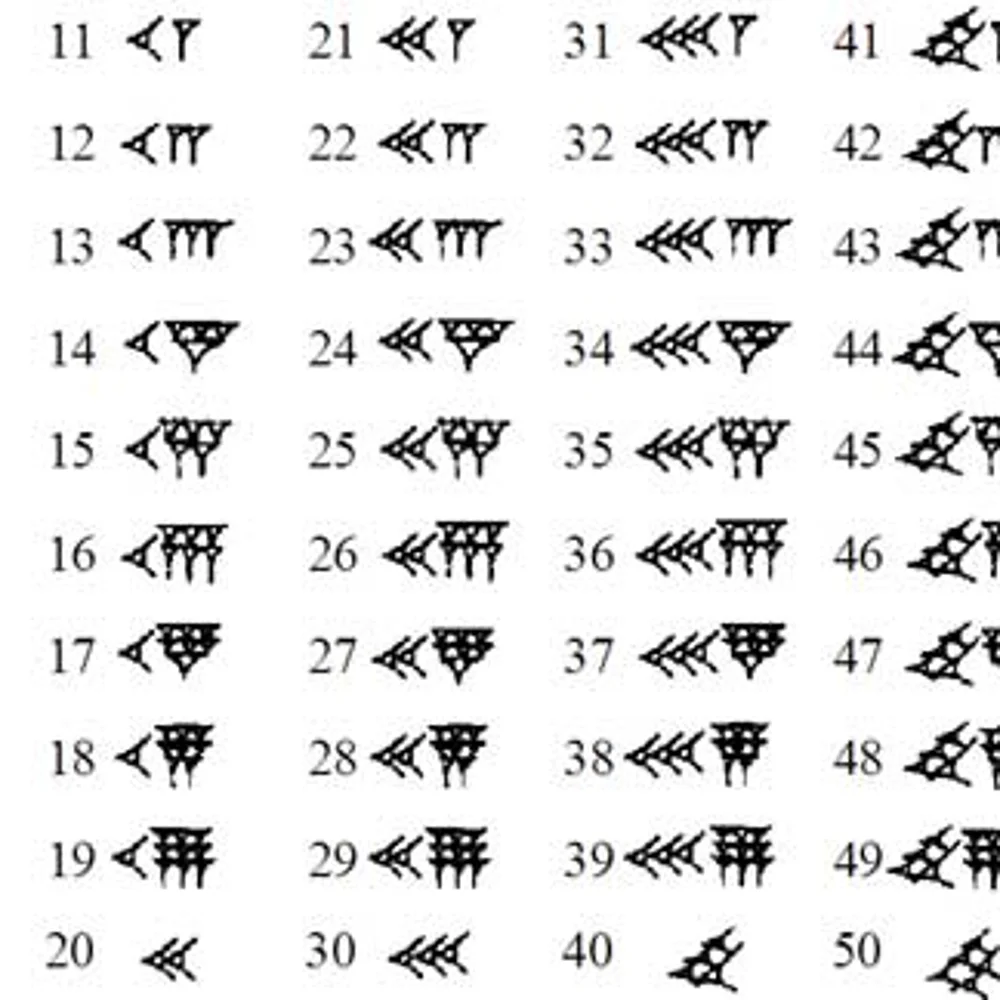 Babilonijas ķīļraksta matemātikas plāksne ar sešdesmit sistēmas pierakstu
