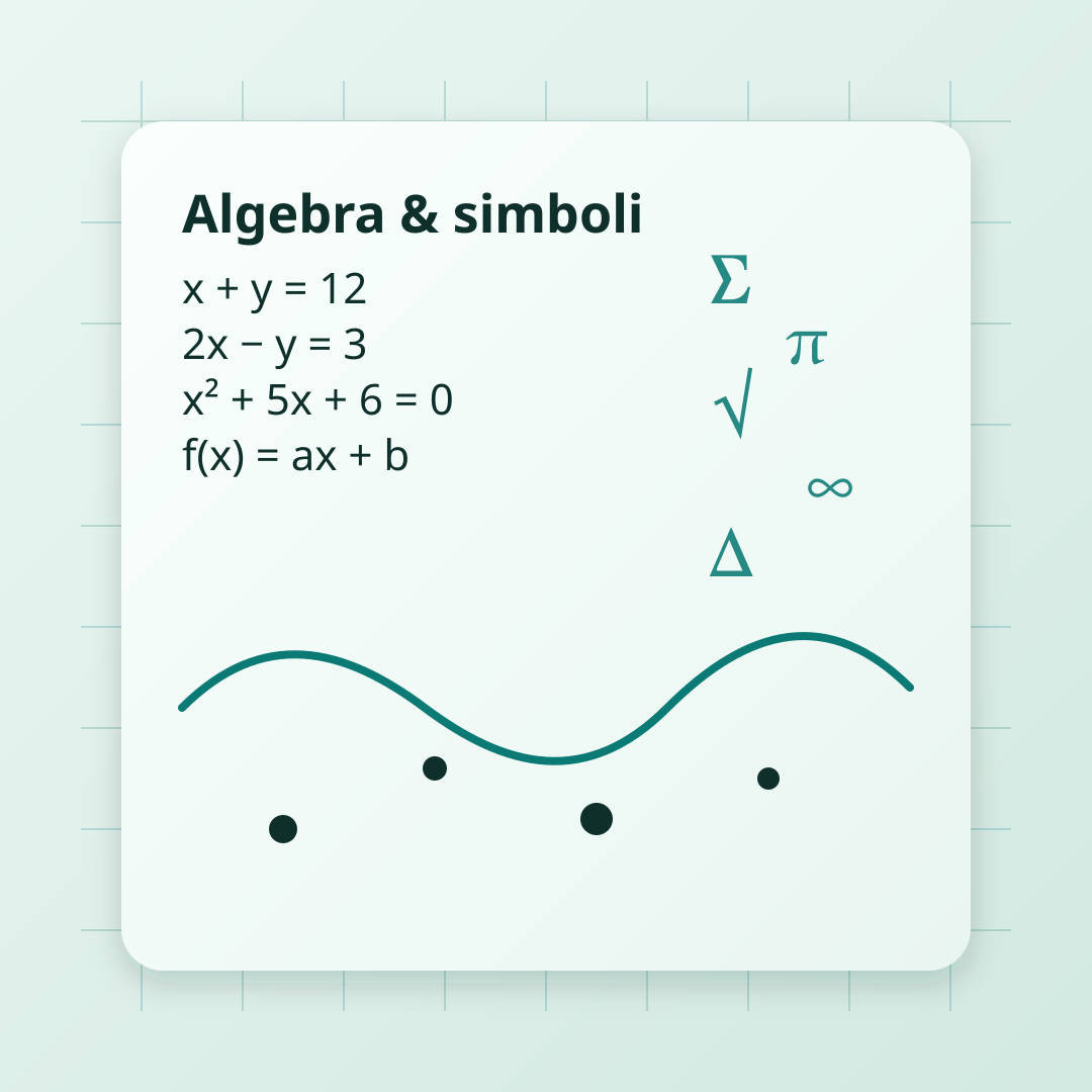 Abstrakta algebras ilustrācija ar vienādojumiem, koordinātu tīklu un simboliem